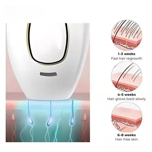 Painless Laser Hair Remover + Free UV Protective Glasses®